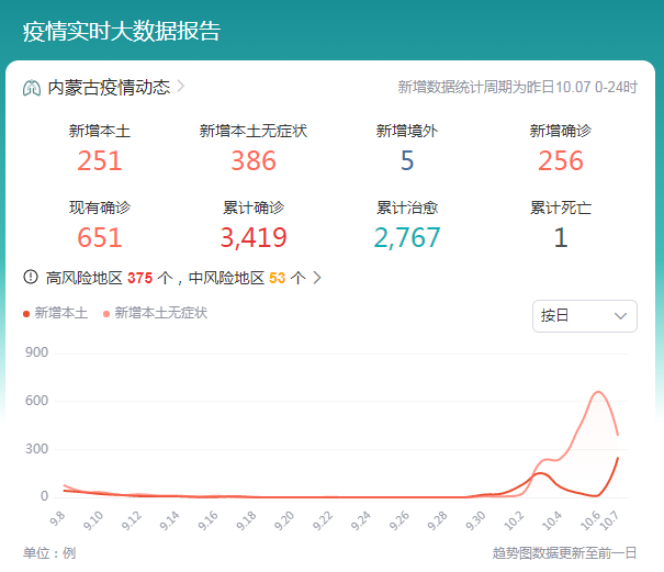 ��è����