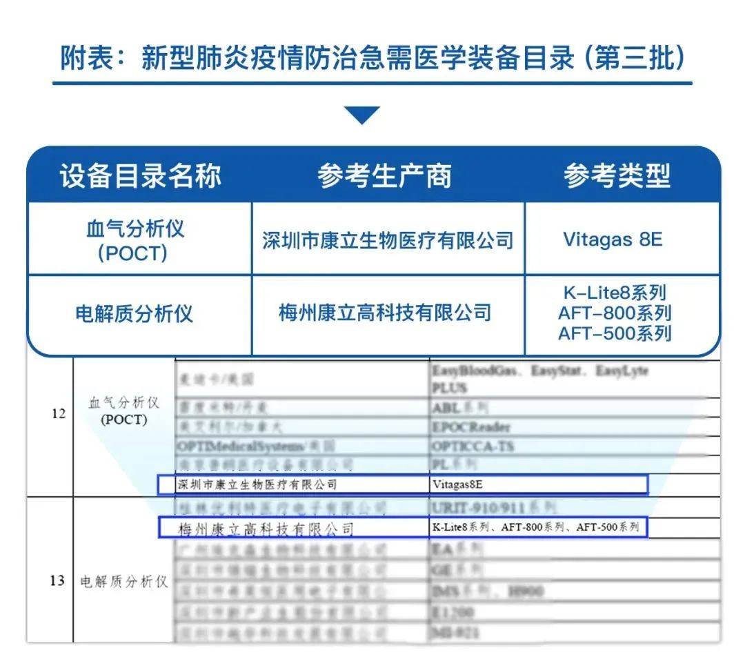 ��è����