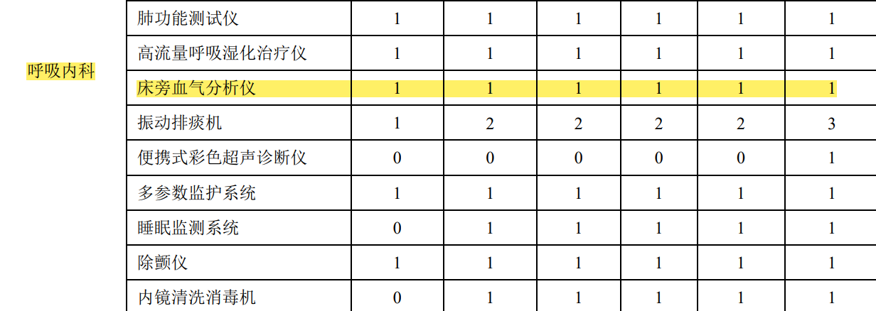 ��è����