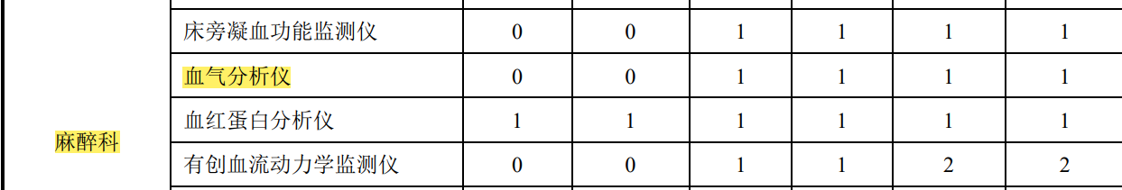 ��è����