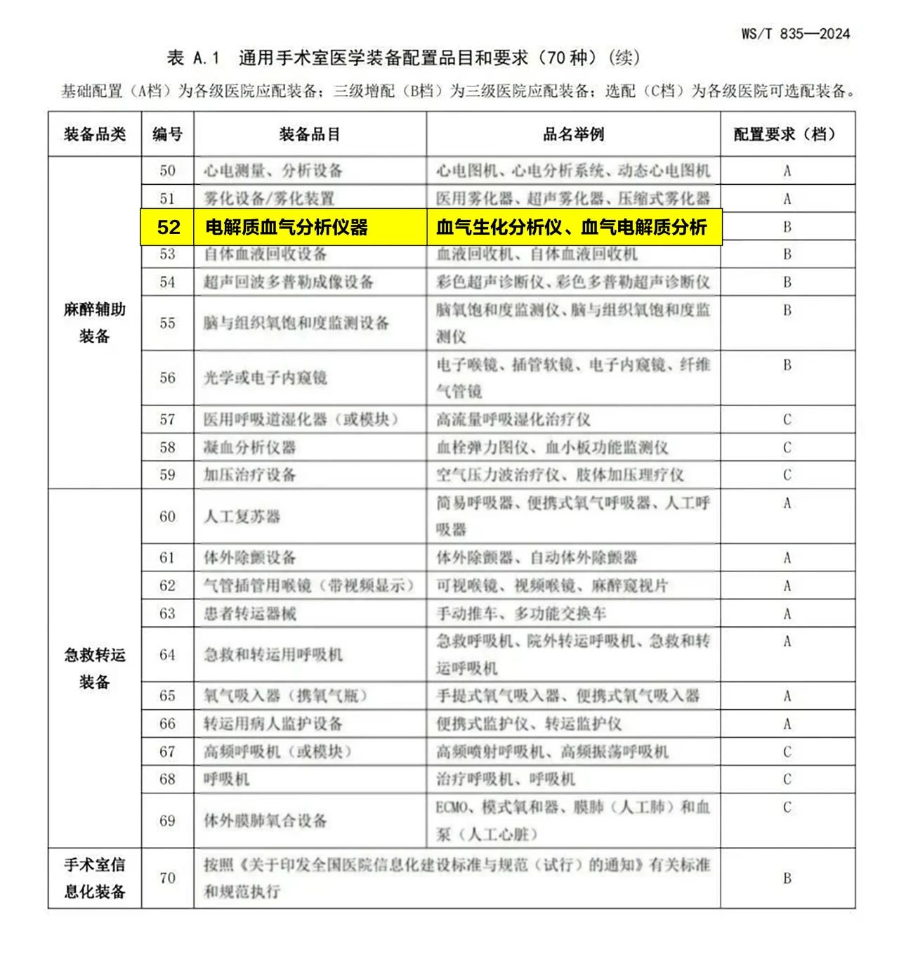 ��è����